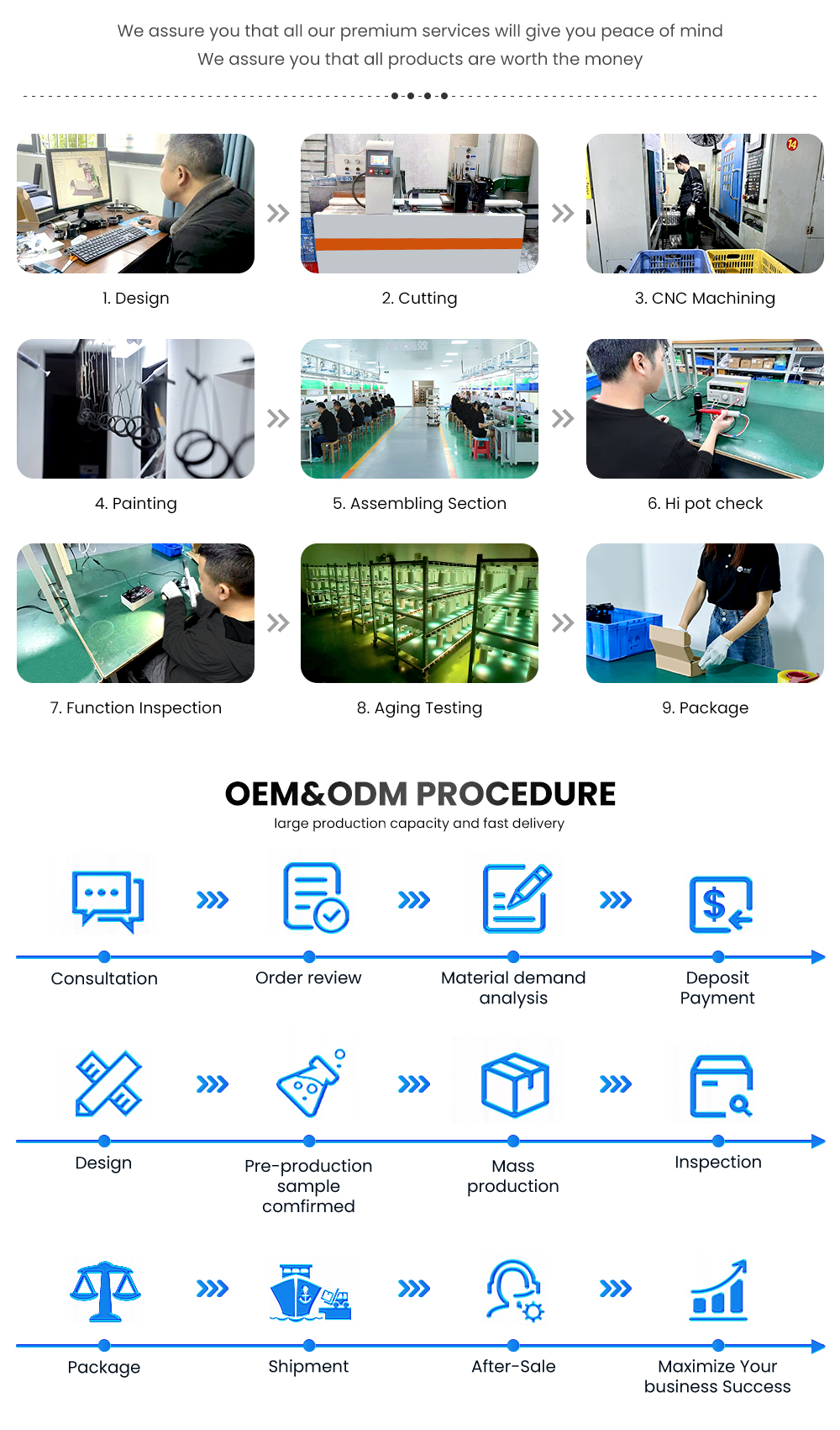 Step by step production flow