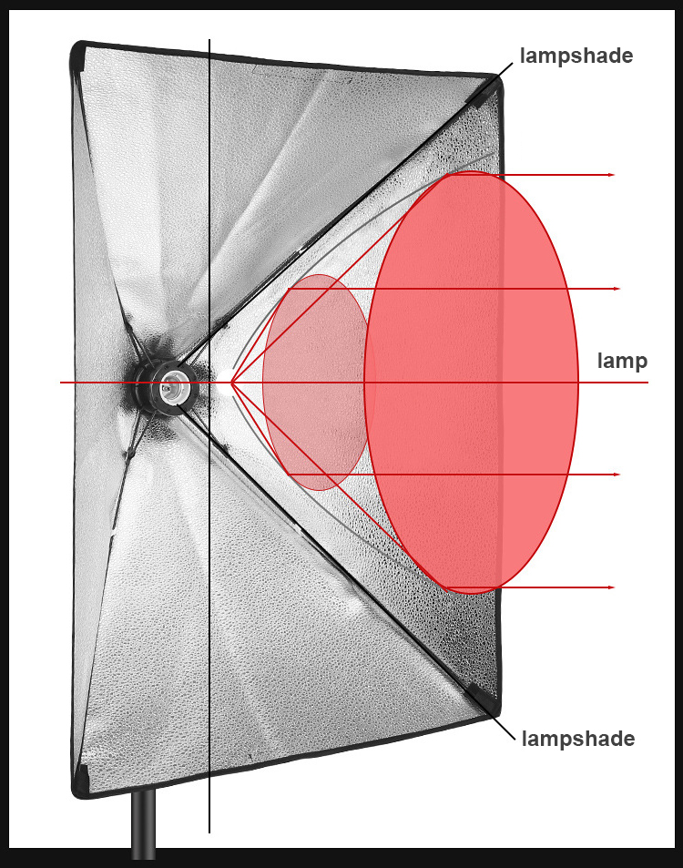 50x70cm Softbox Set With 2m Tripod Professional Photography Studio Lighting Soft Box Lighting Kit