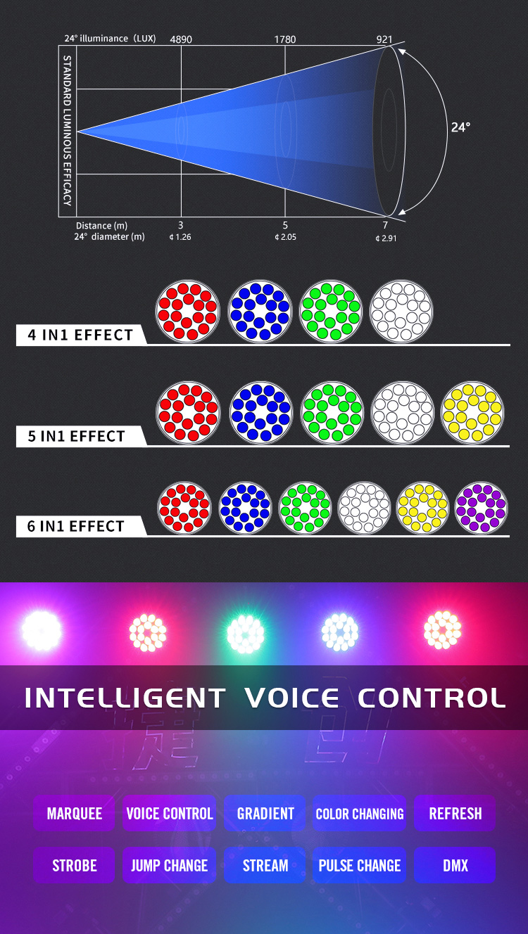 18Pcs RGBW 4In1 Led Par Light 4