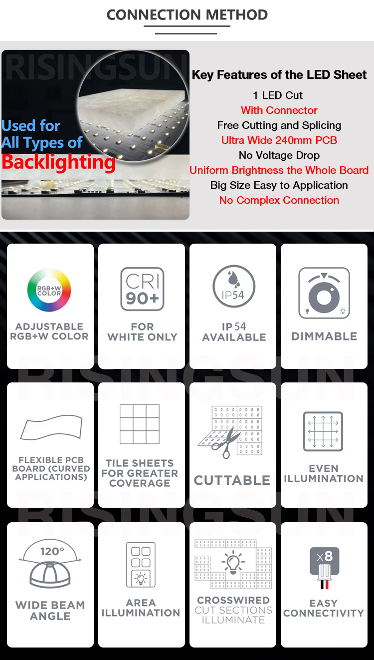 LED Light Board Cutting Guide