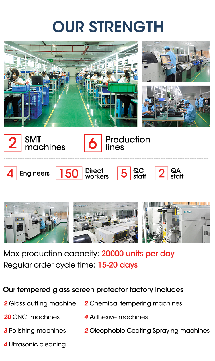 Operations View