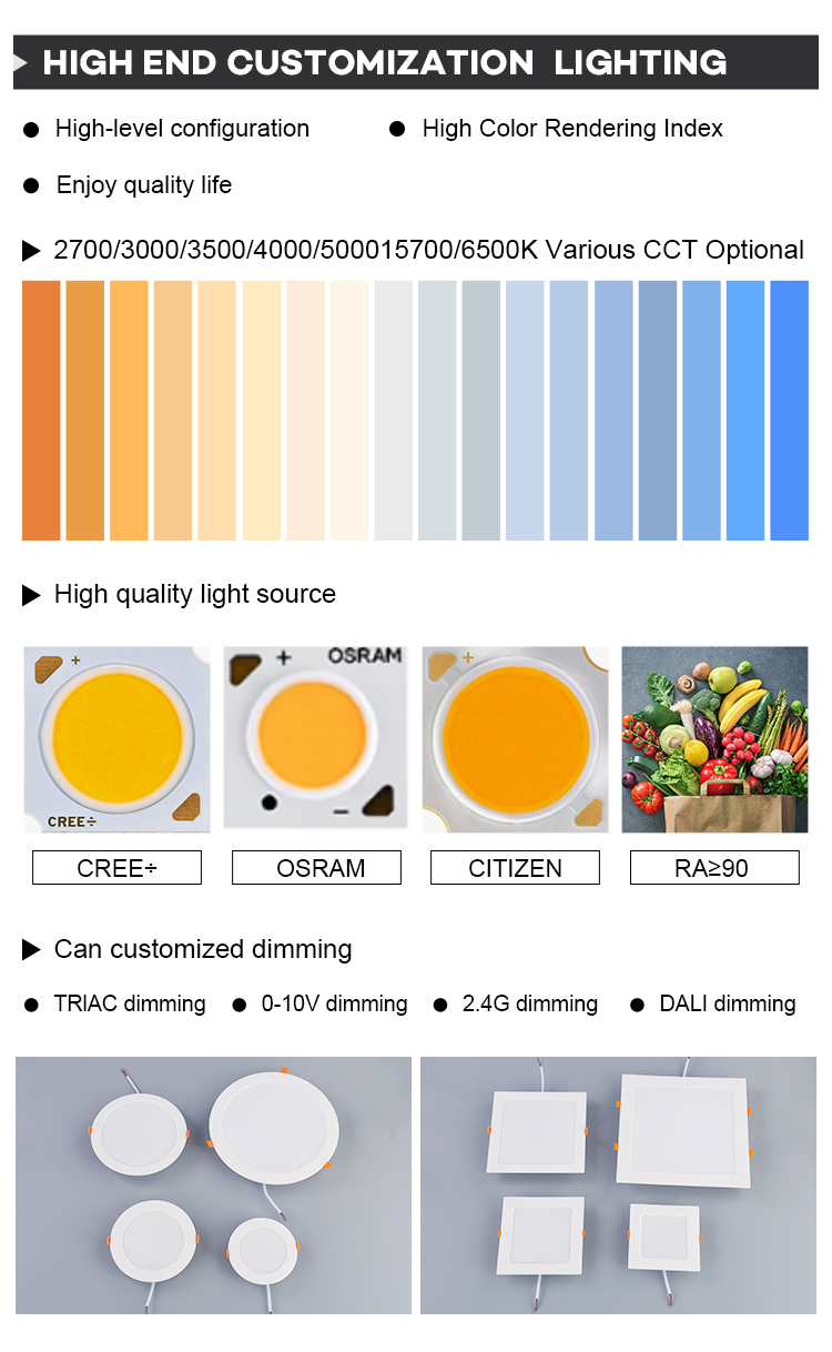 LED Lighting Product Detail