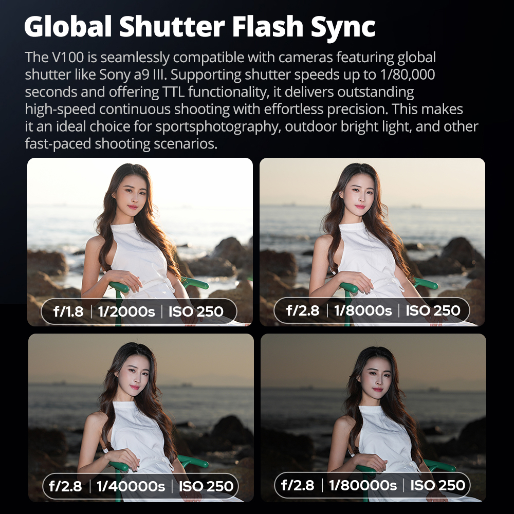 Godox V100 100Ws V100S V100C V100N V100F Photography Speedlight TTL Round Head Camera Flash for Canon Fujifilm Olympus