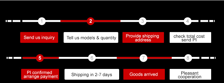 Order Flow 1