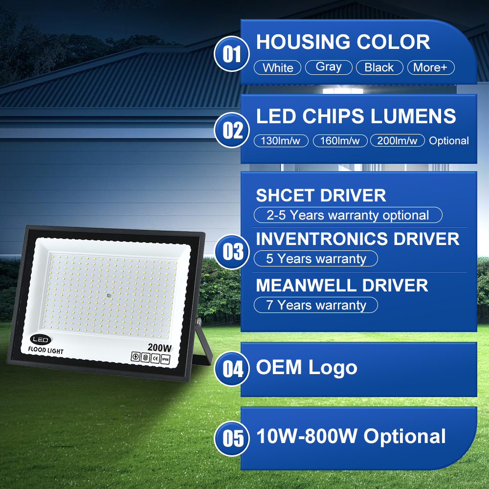 Hot Selling CET-165 LED Flood Light Waterproof IP65/66/67 Projector for Outdoor Landscape CE Certified with 10W to 300W"