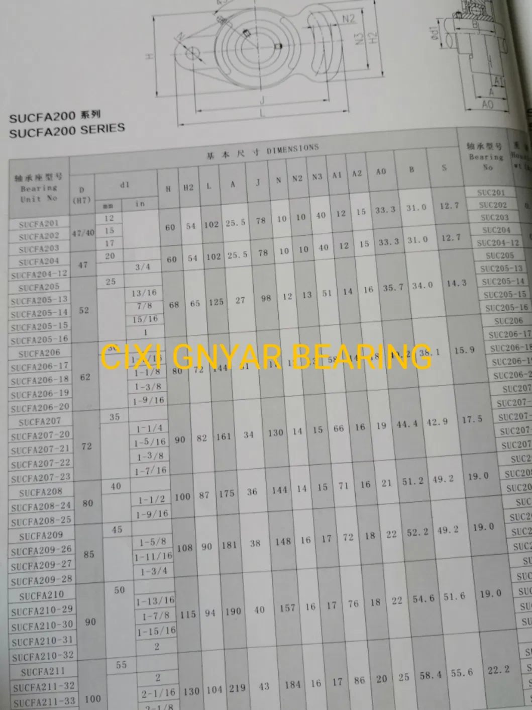 Sfc210 Sfc211 Sfc212 محمل وسادة كروية بلاستيكي من الفولاذ المقاوم للصدأ