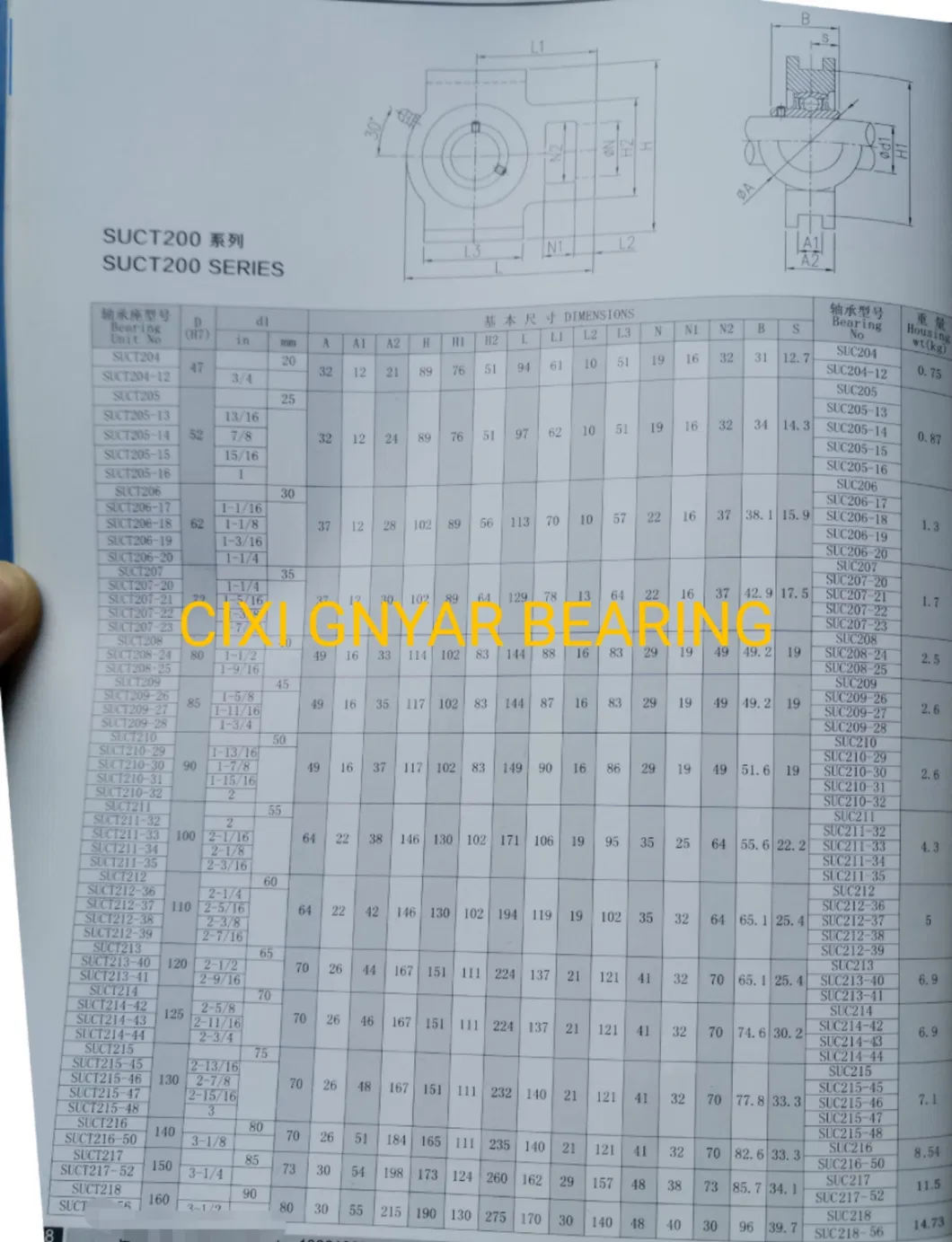 Sfc210 Sfc211 Sfc212 محمل وسادة كروية بلاستيكي من الفولاذ المقاوم للصدأ