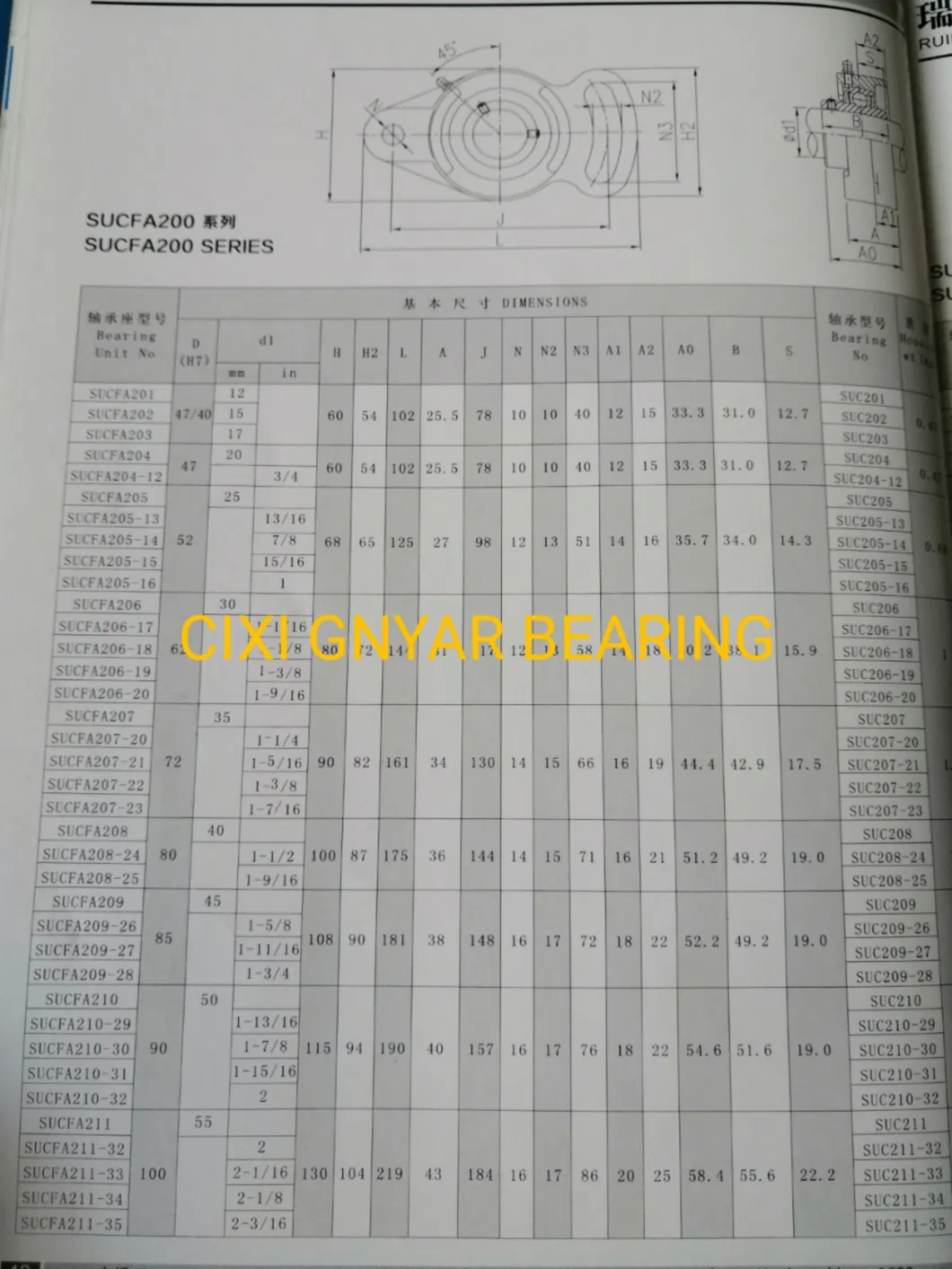 Sfc210 Sfc211 Sfc212 محمل وسادة كروية بلاستيكي من الفولاذ المقاوم للصدأ