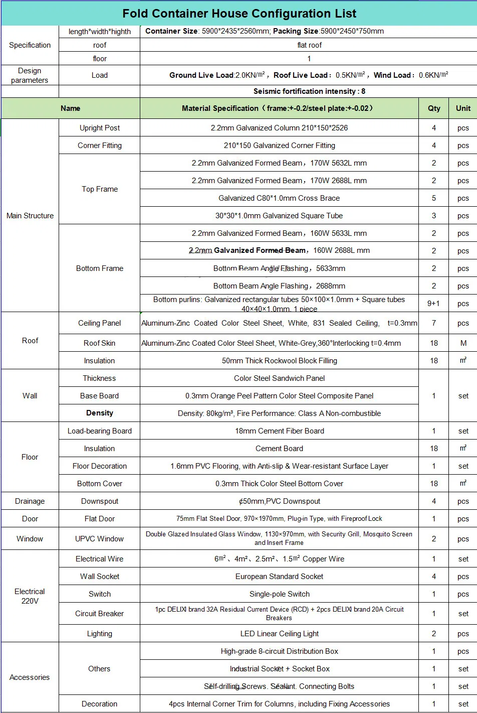 Specifications Diagram