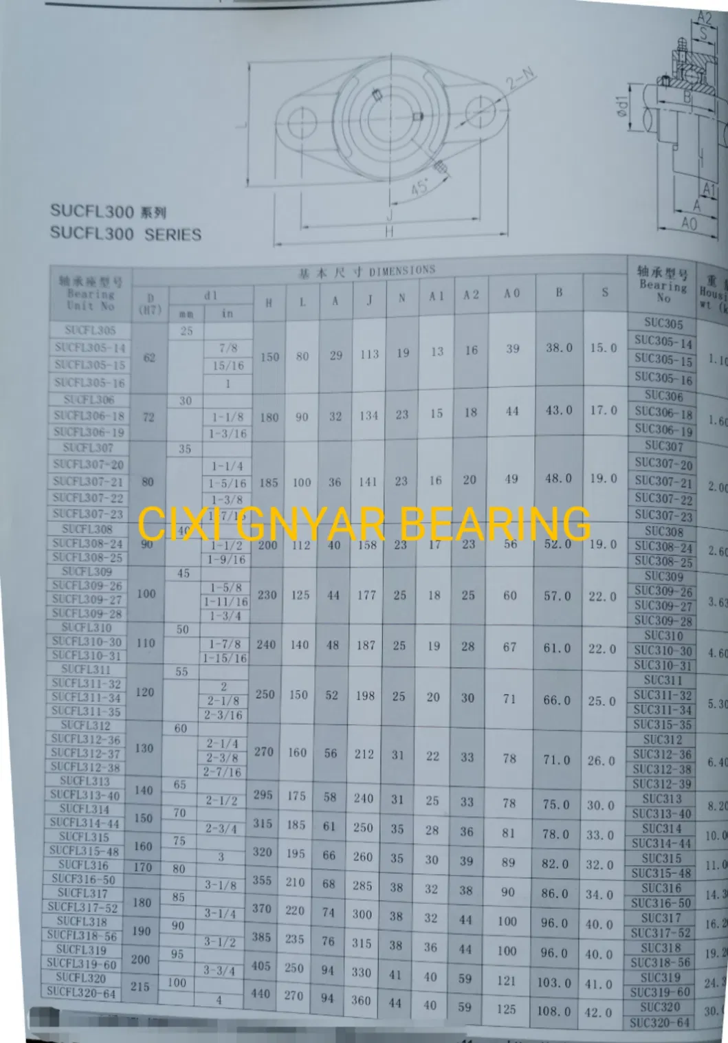 Sfc210 Sfc211 Sfc212 محمل وسادة كروية بلاستيكي من الفولاذ المقاوم للصدأ