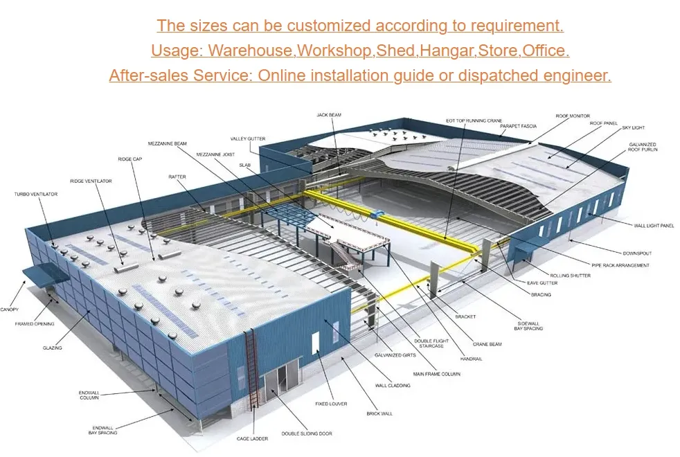 تفاصيل تصميم المستودع المعدني