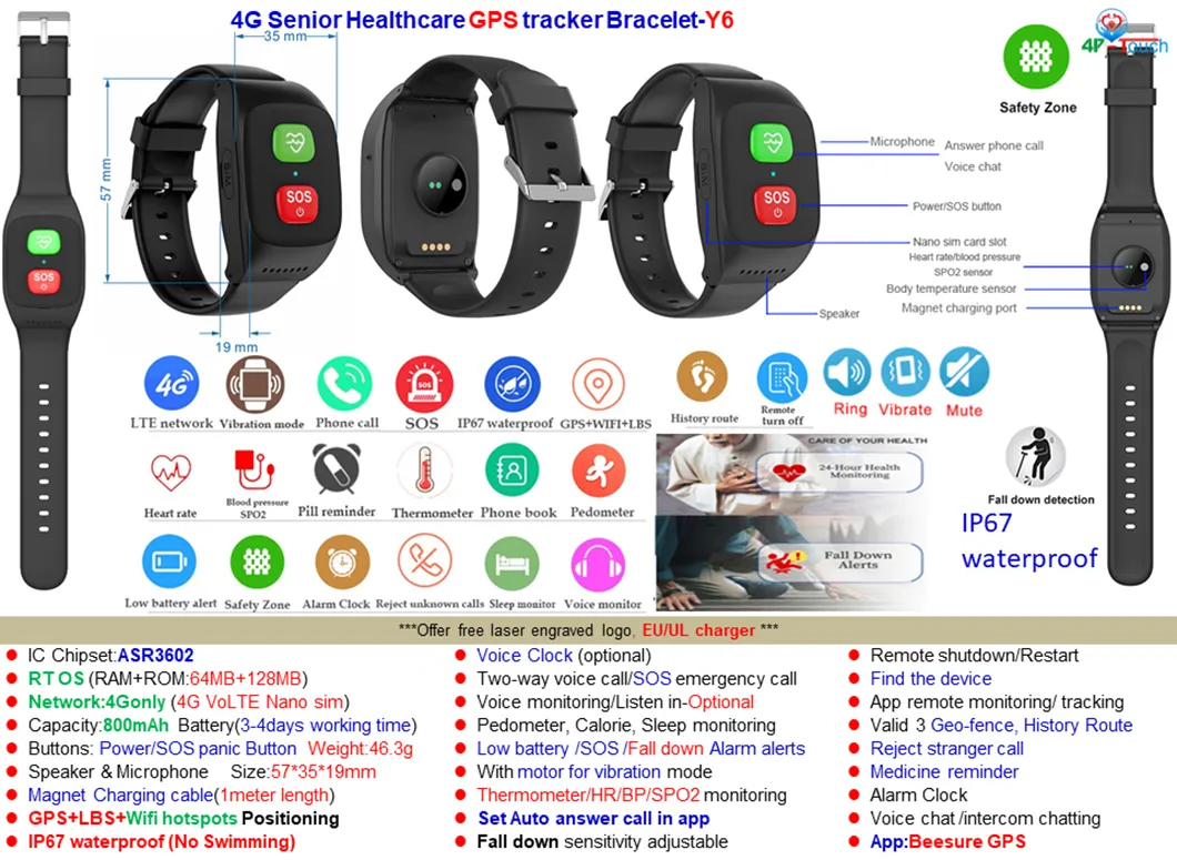تفاصيل سوار تعقب GPS