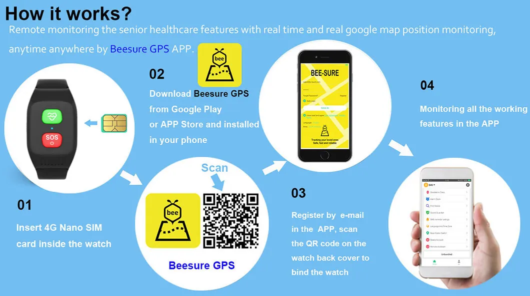 سوار تتبع GPS مقاوم للماء Y6