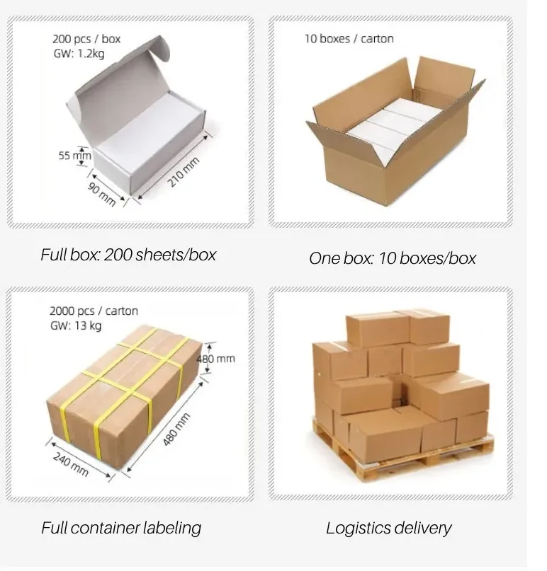 التعبئة والتغليف للمنتجات