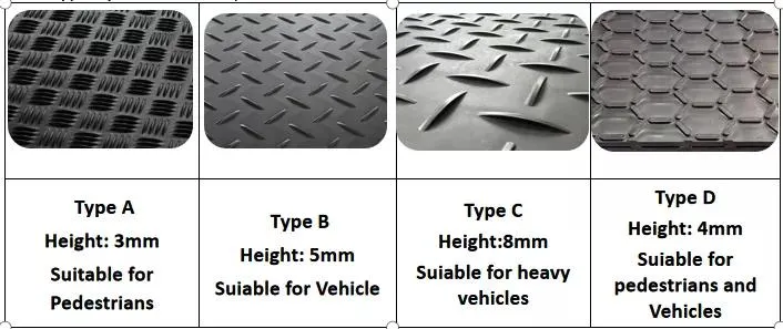 حصائر حماية الأرض من البلاستيك HDPE بولي إيثيلين مؤقتة لطريق البناء