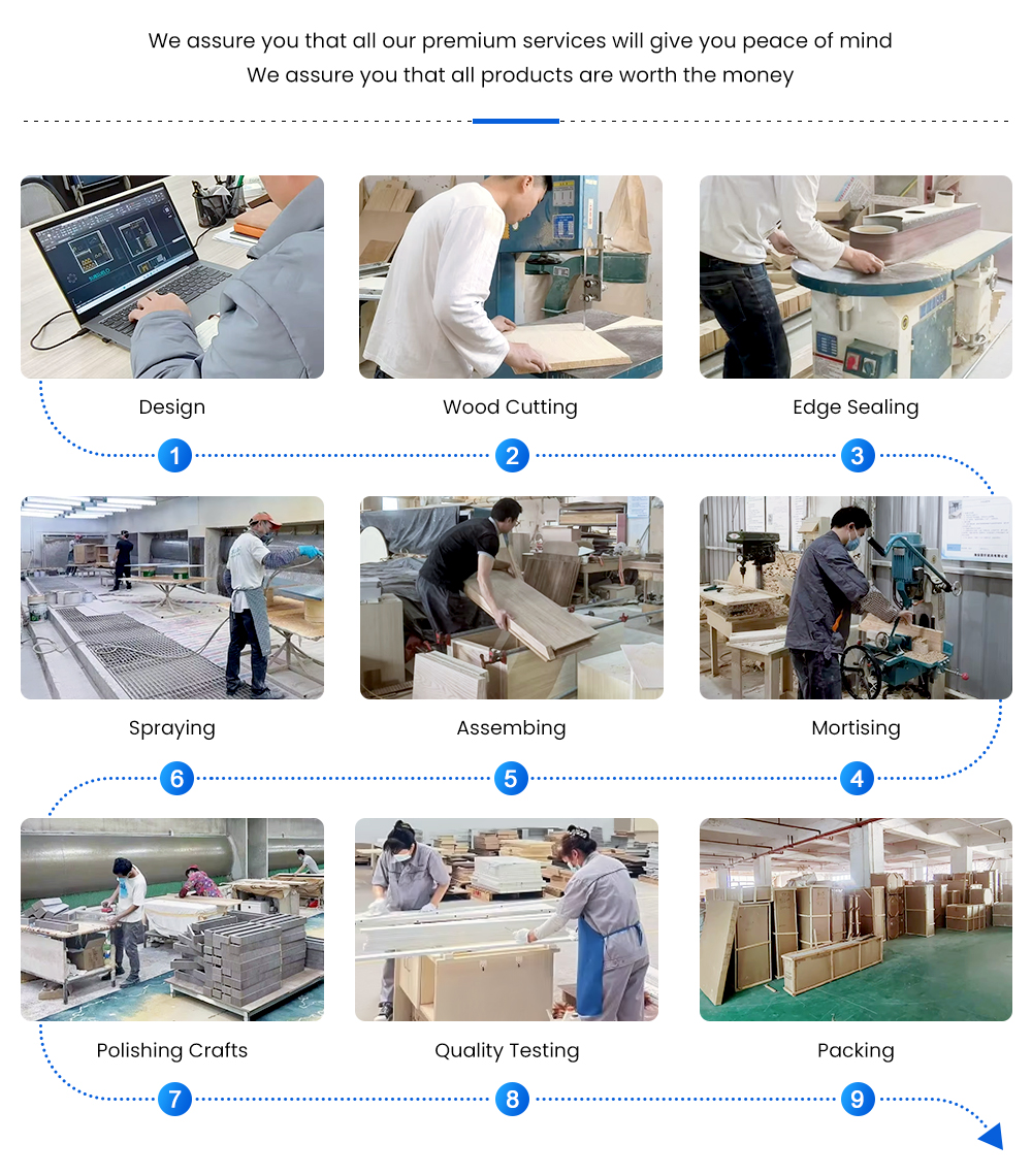 Production Flow Process