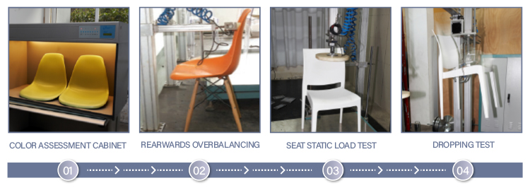 Quality control testing equipment