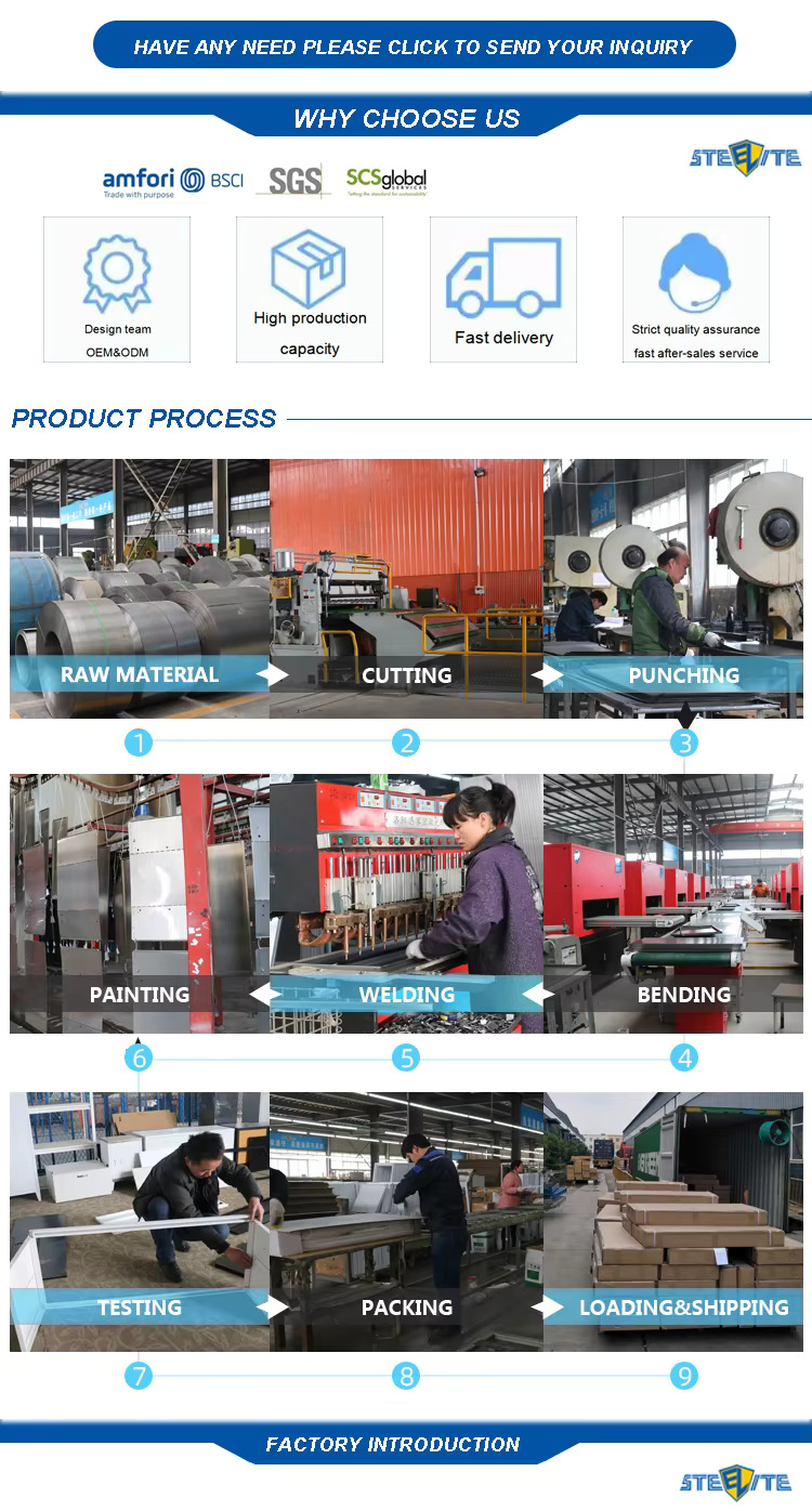 Factory Overview