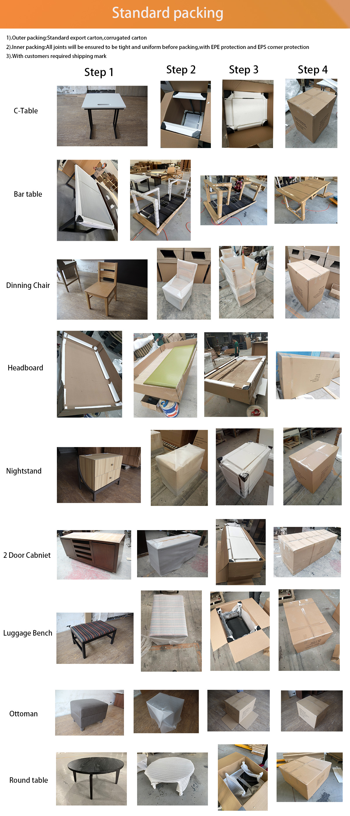 Packing loading process