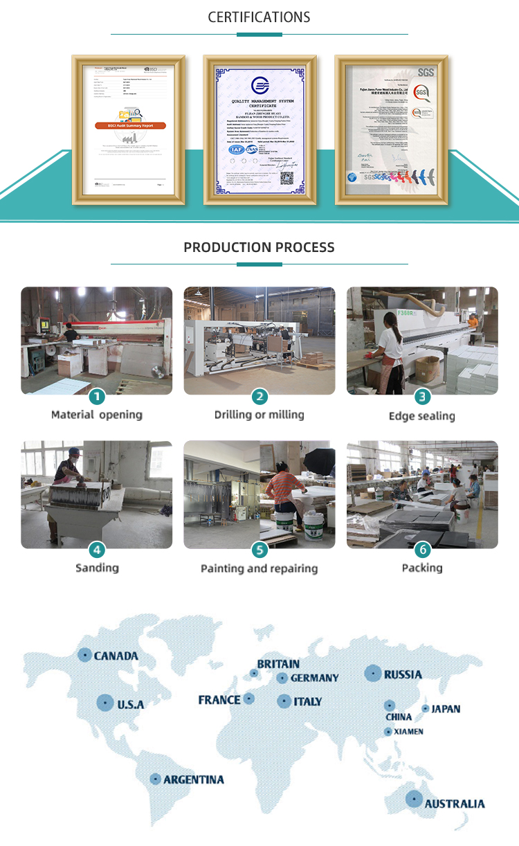 Production Process Flow