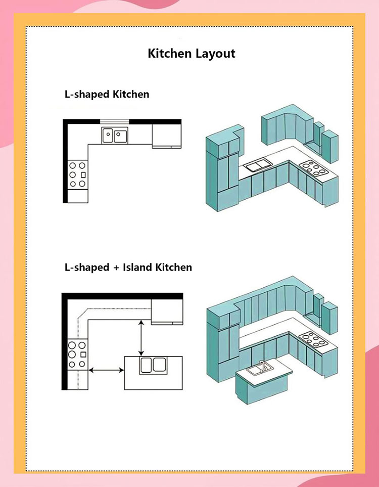 Kitchen Cabinets Material Detail