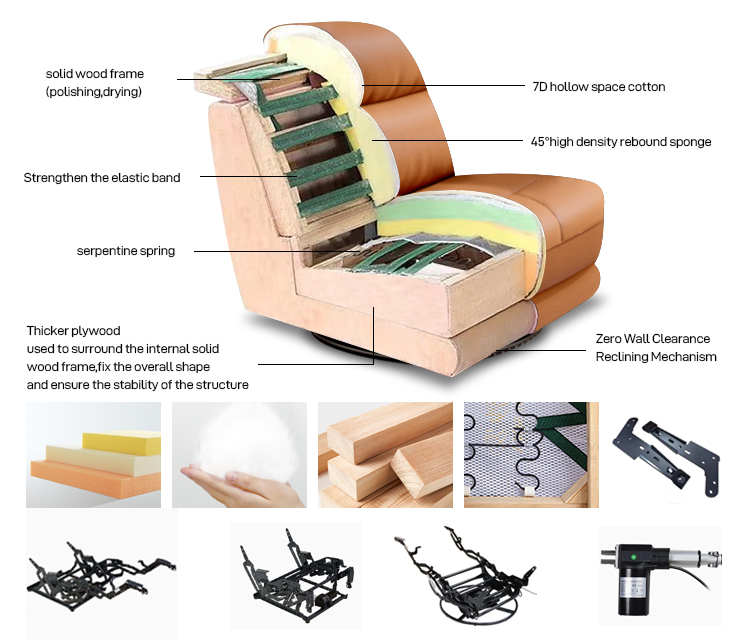 Material Overview