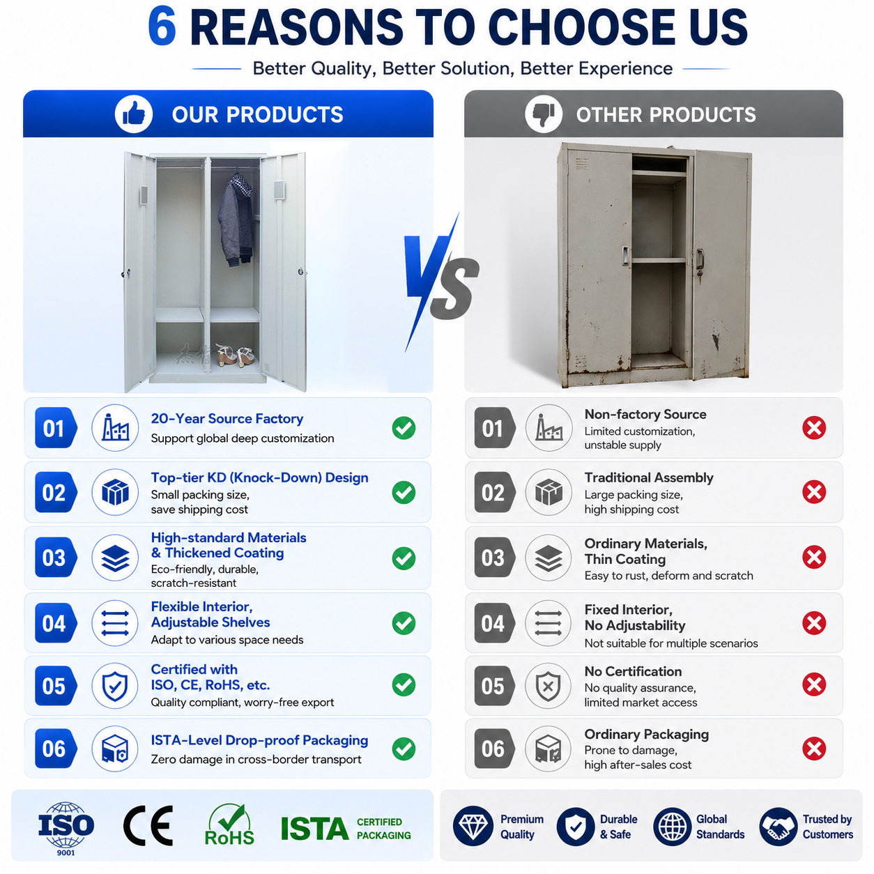 2-Door Steel Closet Wardrobe Home Furniture Metal Clothes Storage Cabinet Locker for Bedroom Use