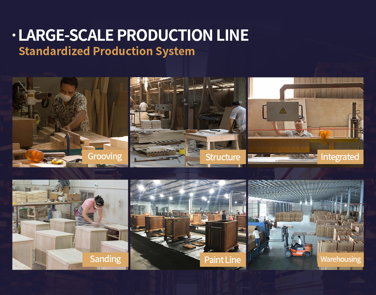 Production Process