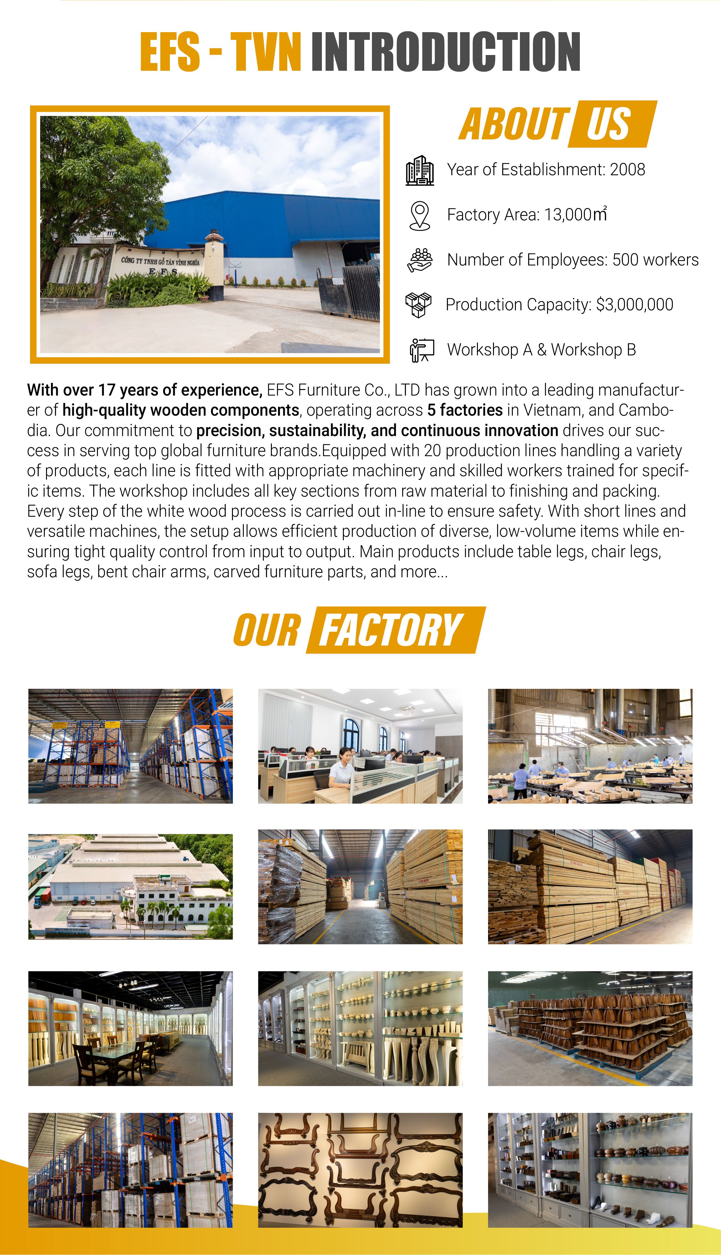 Production Environment 1