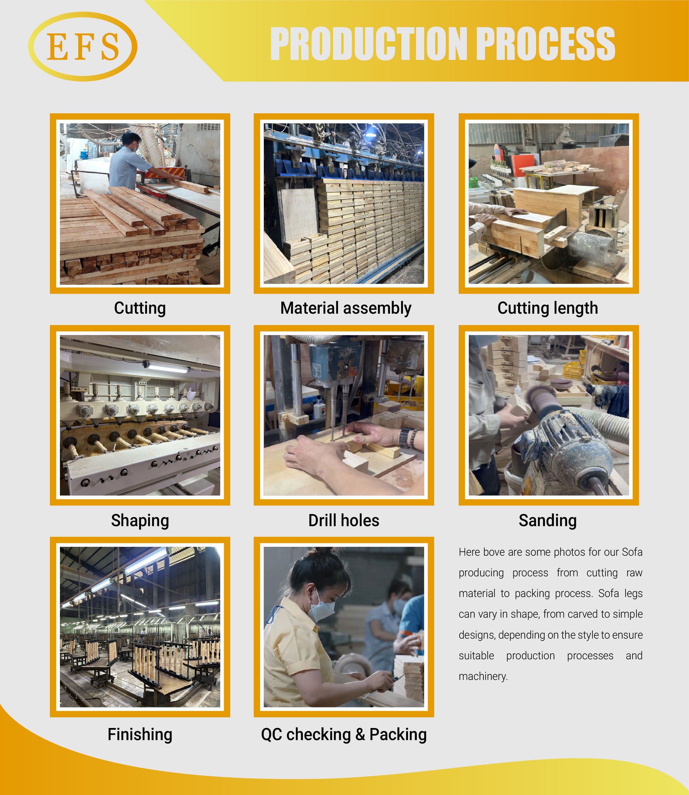 Production Process Flow