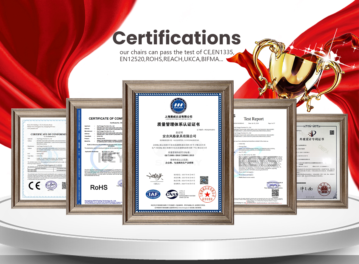 Industrial Certificates