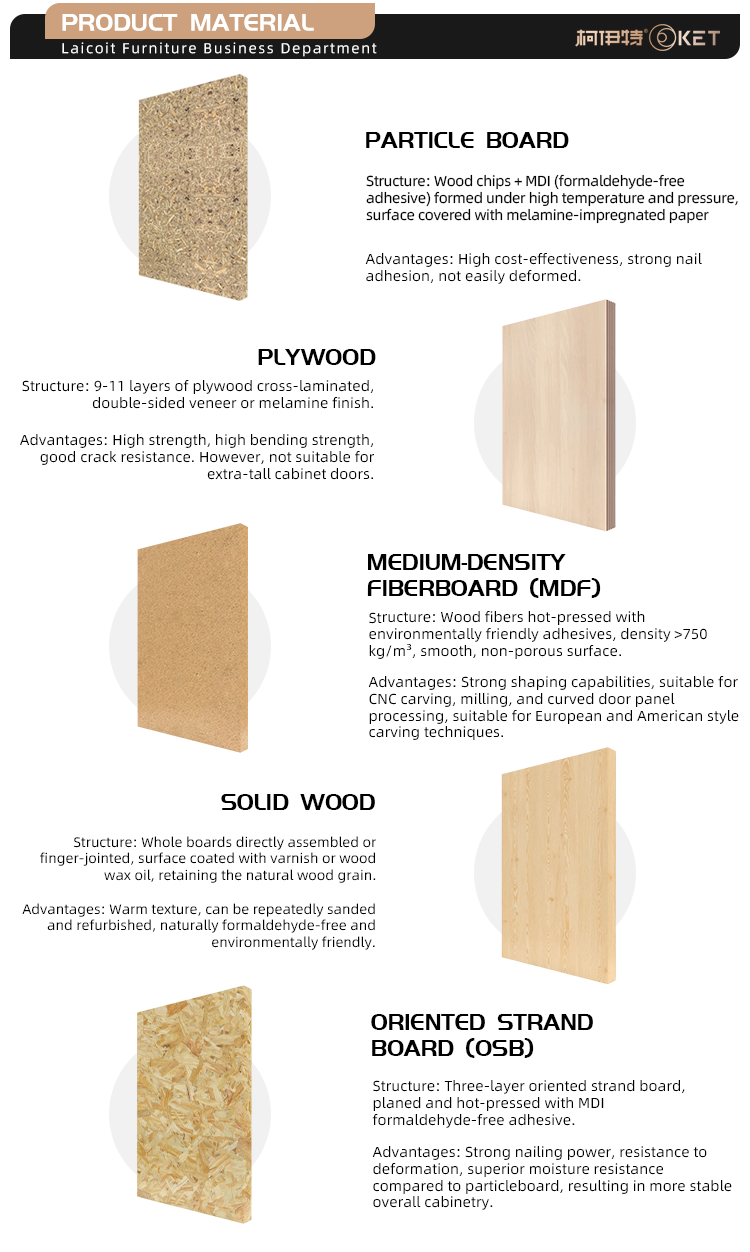 Dimension Details