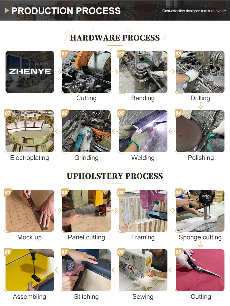 Manufacturing process 6