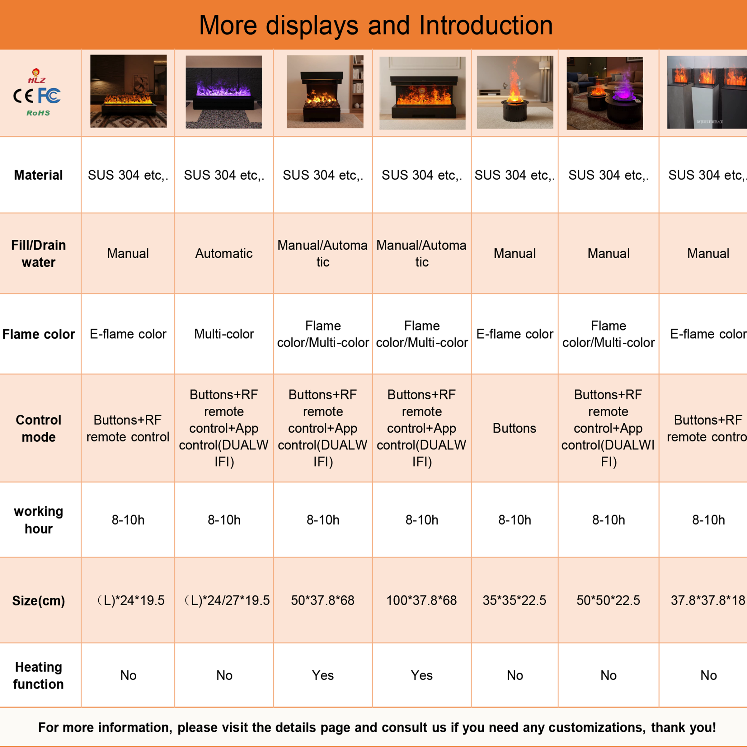 Visual Overview Panel