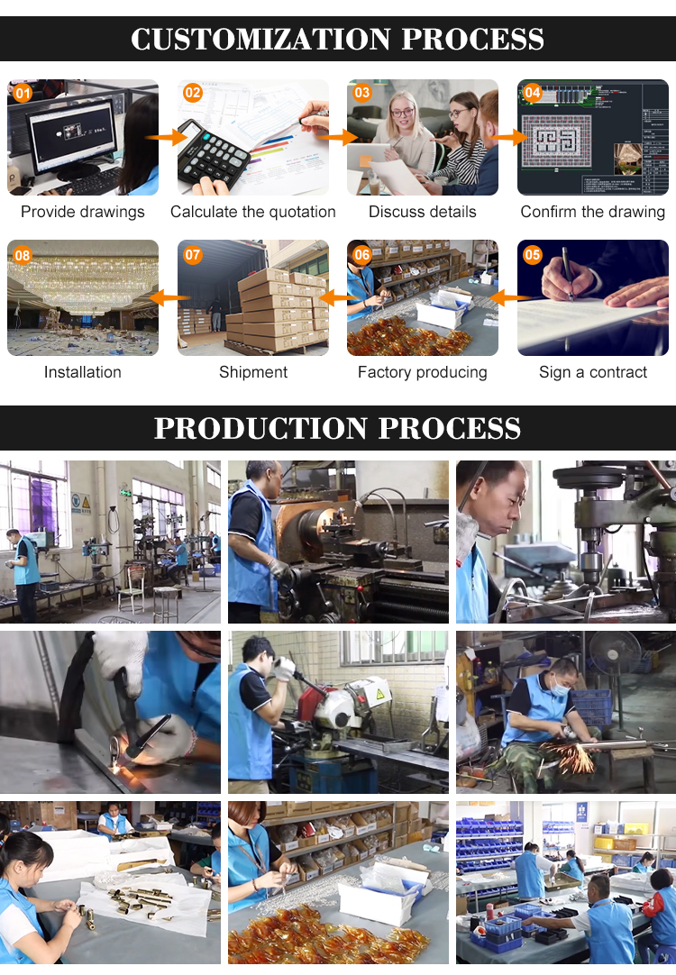 Quality Verification Process