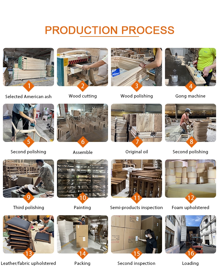 Process flow diagram