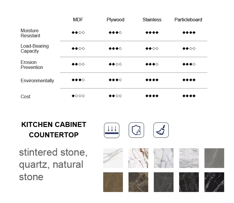 Kitchen Cabinet Design 4