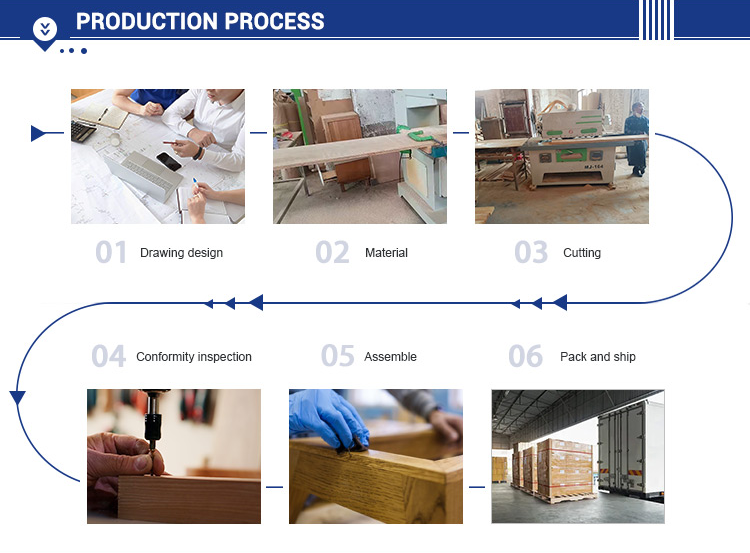 Furniture Manufacturing and Production Process