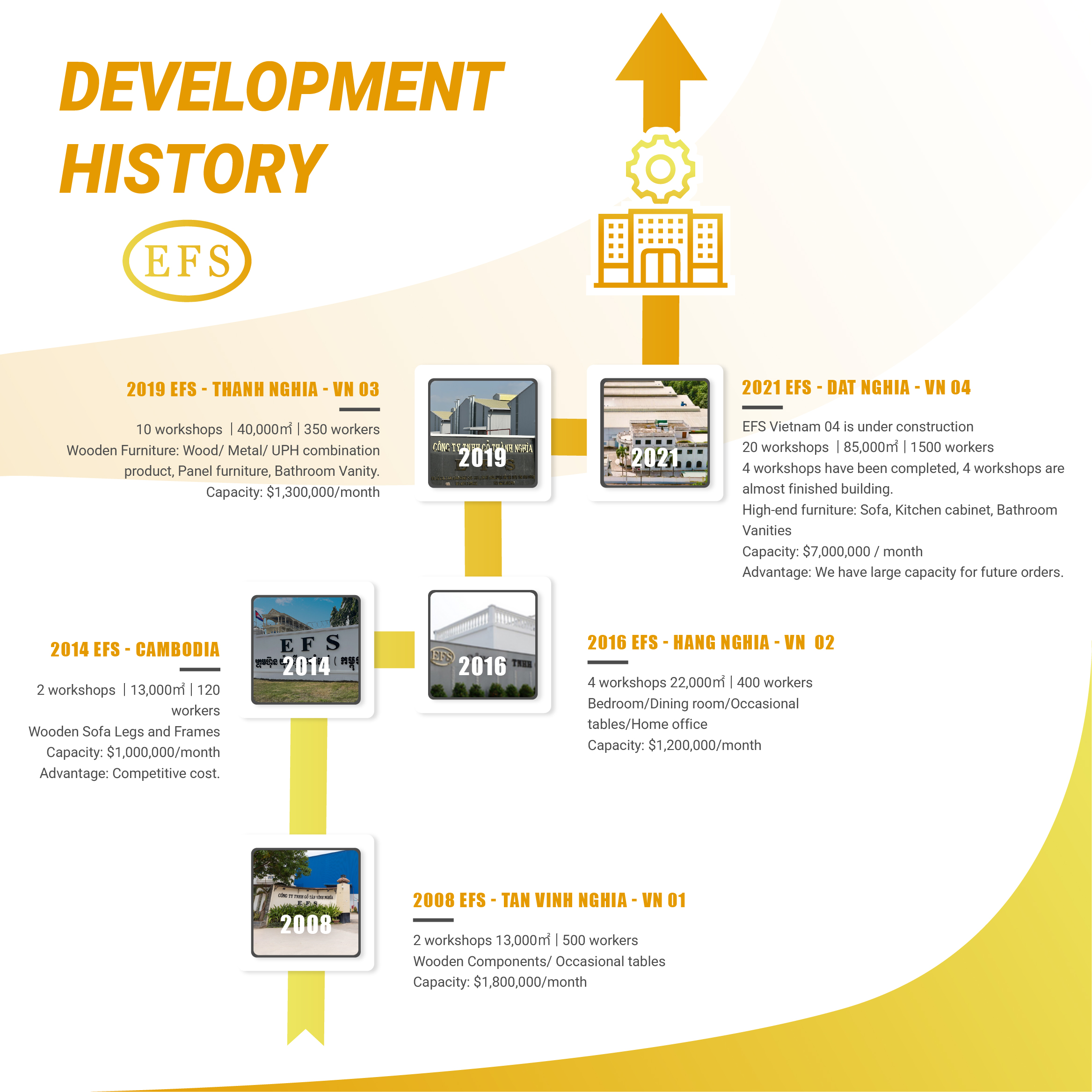 Production Environment 2