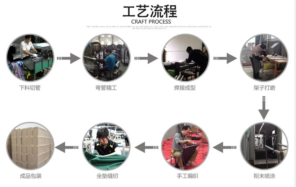 Outdoor Rattan Furniture Manufacturing Process Map