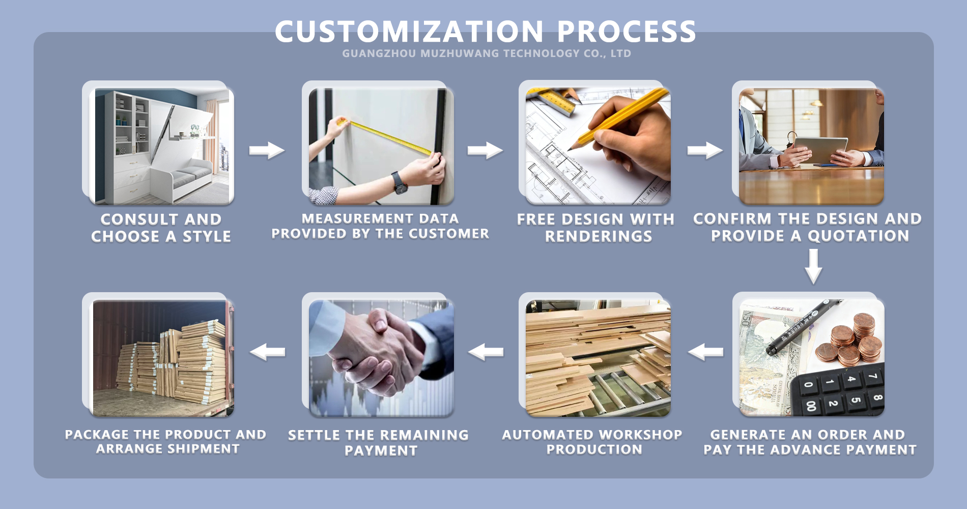 Product Presentation