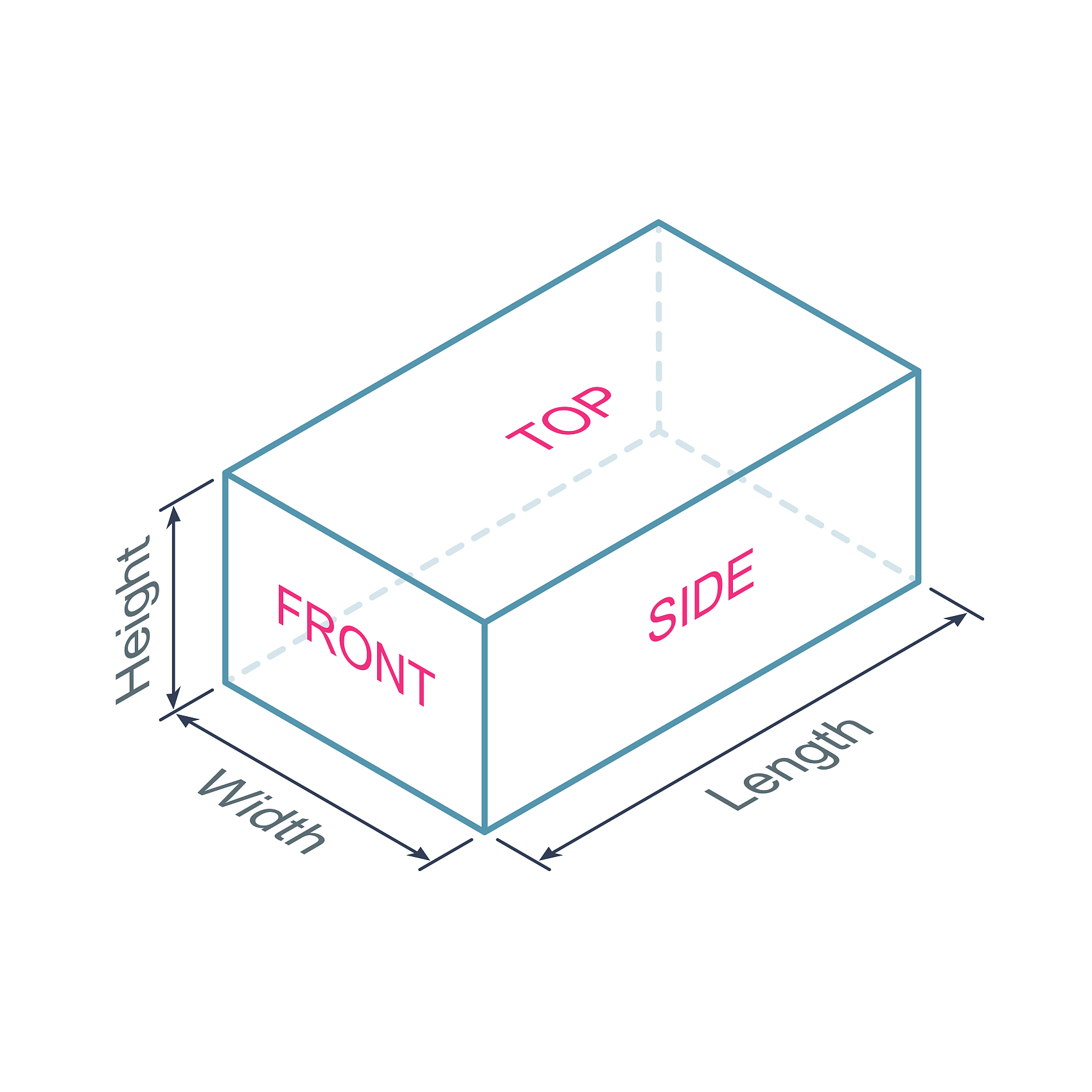 Multi-dimensional size customization