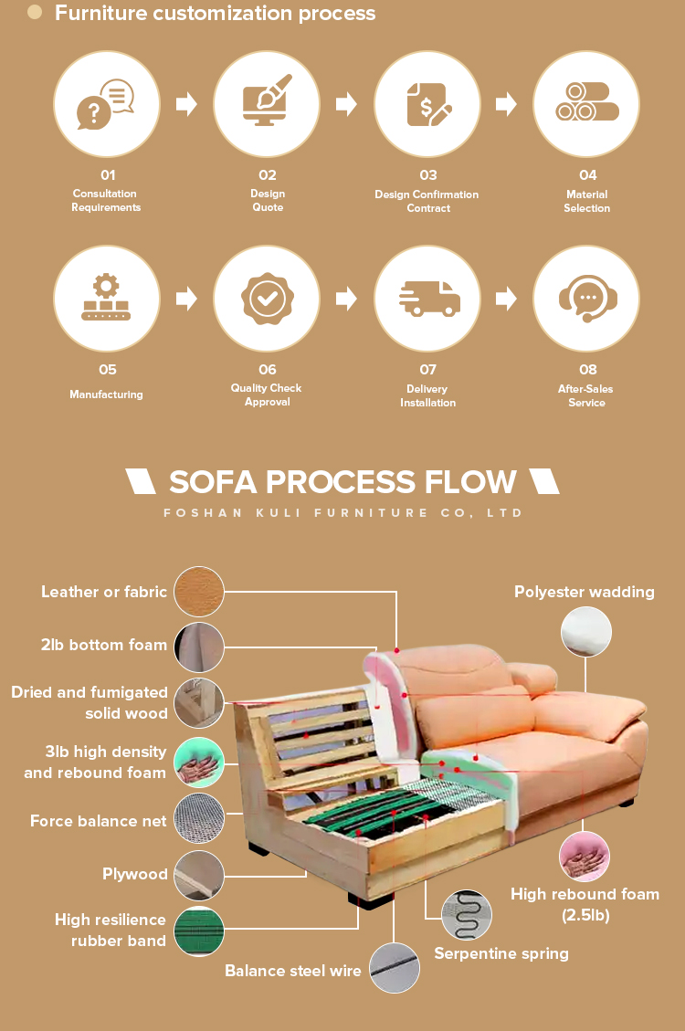 Product Details 5