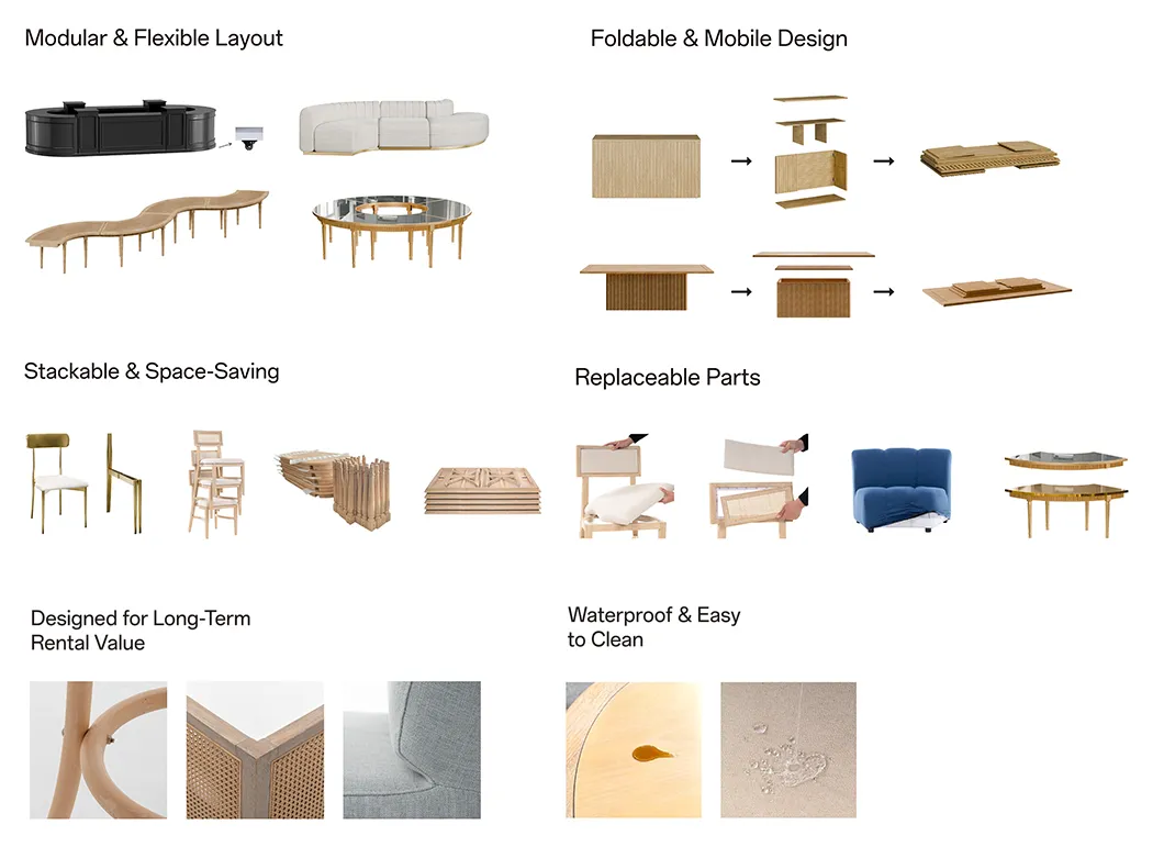 Designed for High-Frequency Rental Use
