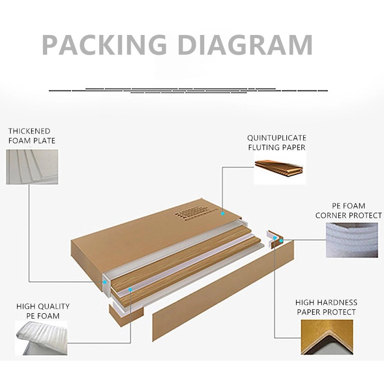 Packaging and Logistics 1