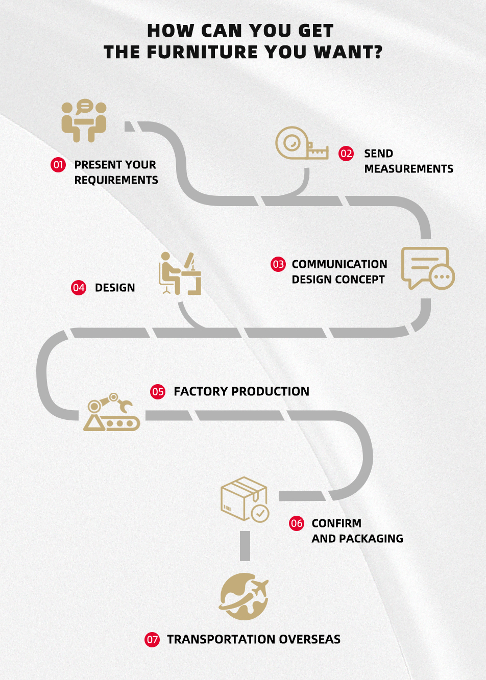 Procurement Process Diagram