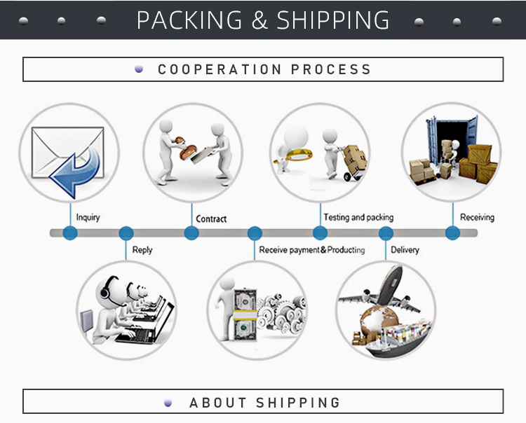 Packaging Detail