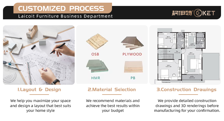 Product Options