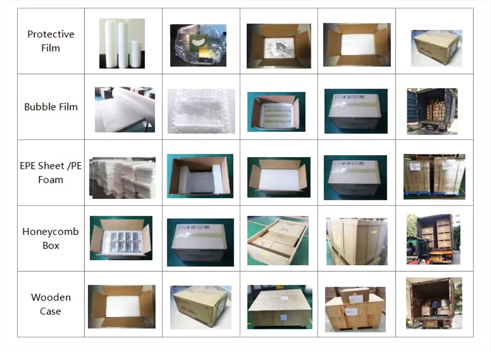 Packing details