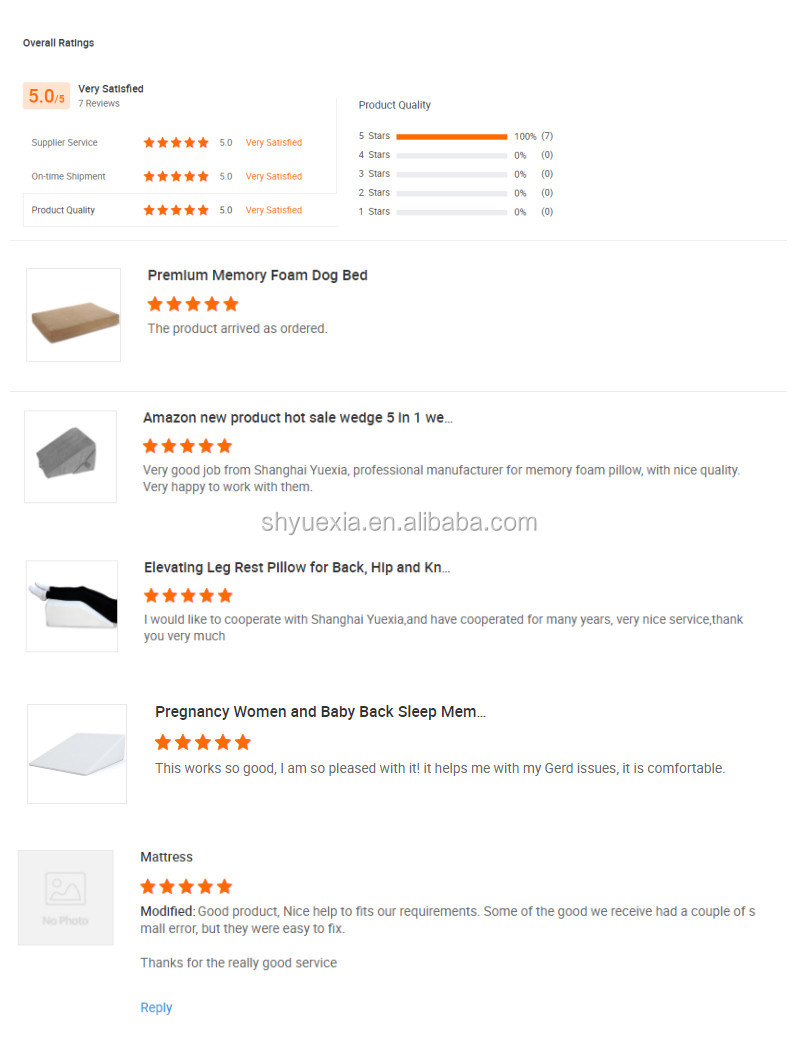Customer Feedback Screen